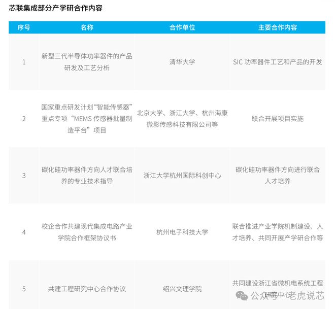 特色工艺FAB厂芯联集成（UNT）：代工产品线、晶圆产能、收入结构、员工情况解析安博体育官方网站(图10)