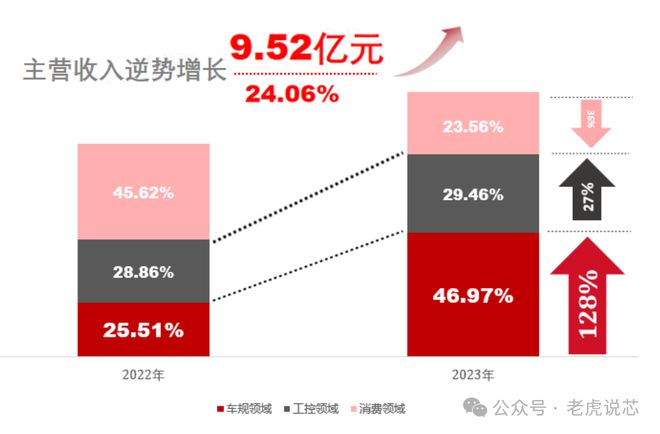 特色工艺FAB厂芯联集成（UNT）：代工产品线、晶圆产能、收入结构、员工情况解析安博体育官方网站(图2)