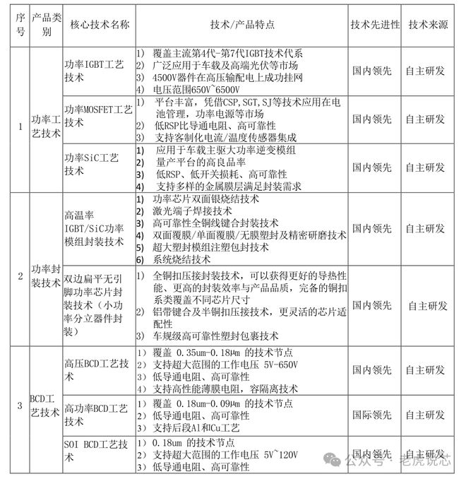 特色工艺FAB厂芯联集成（UNT）：代工产品线、晶圆产能、收入结构、员工情况解析安博体育官方网站(图6)