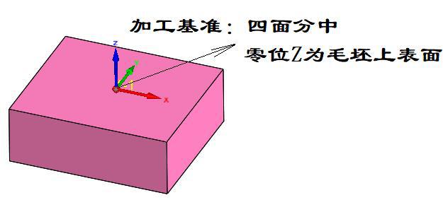 安博体育官方网站5G 外盒整体加工解决方案(图4)