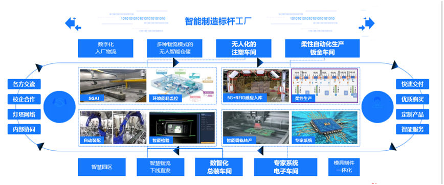 喜报！安徽联通多个项目入选国家级5G工厂名录安博体育官方网站(图3)