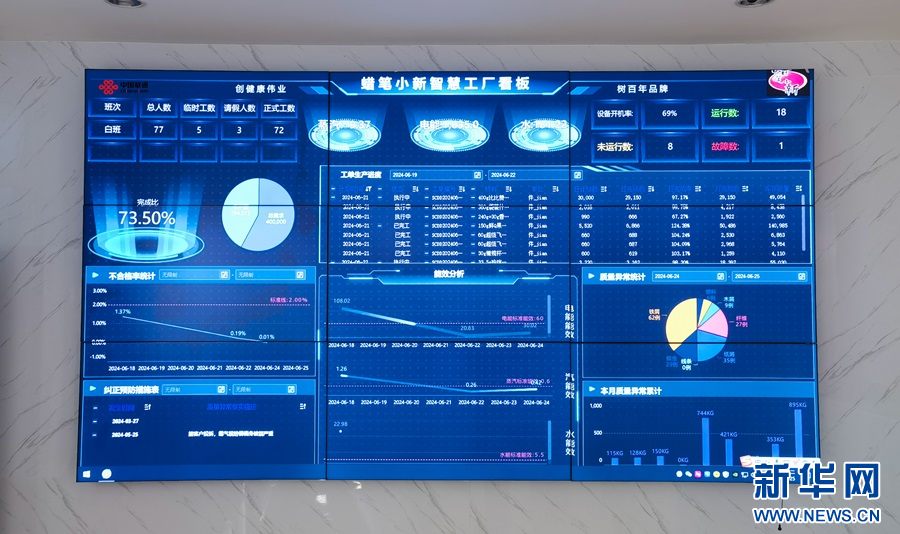 聚焦高质量发展｜福建晋江安博体育官方网站：“5G+工业互联网”助食品产业“智慧”升级-新华网(图2)