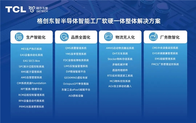 格创东智AMHS业务正式启动用AI助力半导体软硬安博体育官方网站融合(图1)