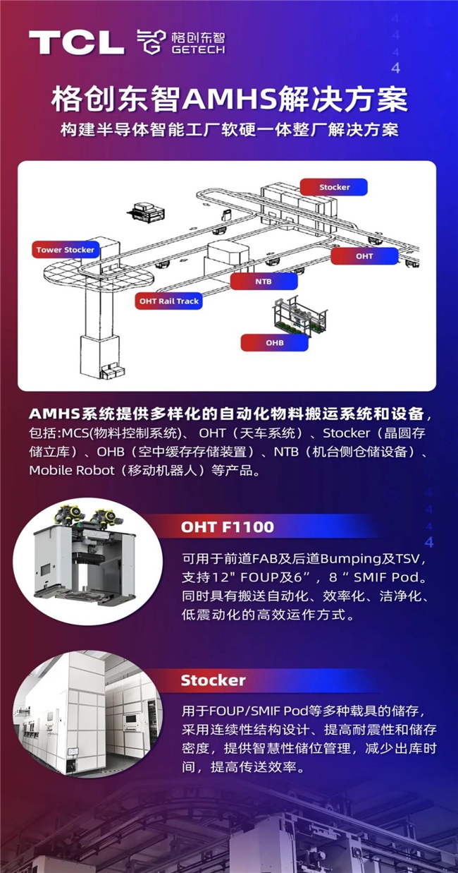 格创东智AMHS业务正式启动用AI助力半导体软硬安博体育官方网站融合(图2)