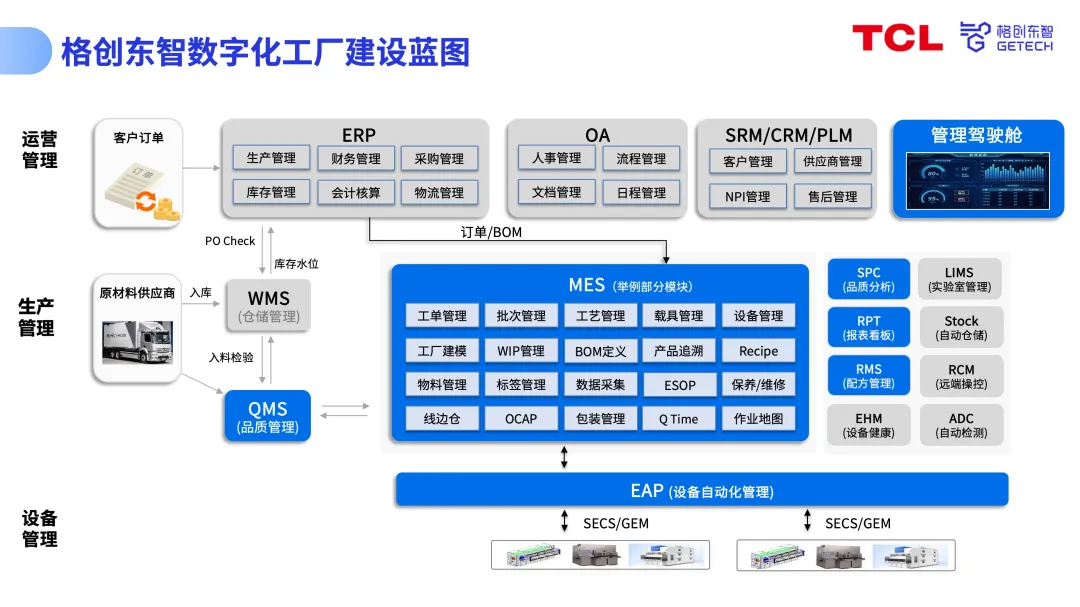 安博体育官方网站打造先进封测智能基地！格创东智助力锐杰微科技集团建设CIM项目(图2)