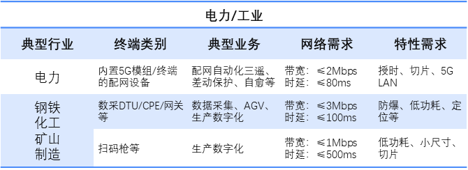 科普 5G新技术之RedCap市场篇 - 和我们一起安博体育官方网站塑造中国光通信产业的未来 - 光纤在线(图2)