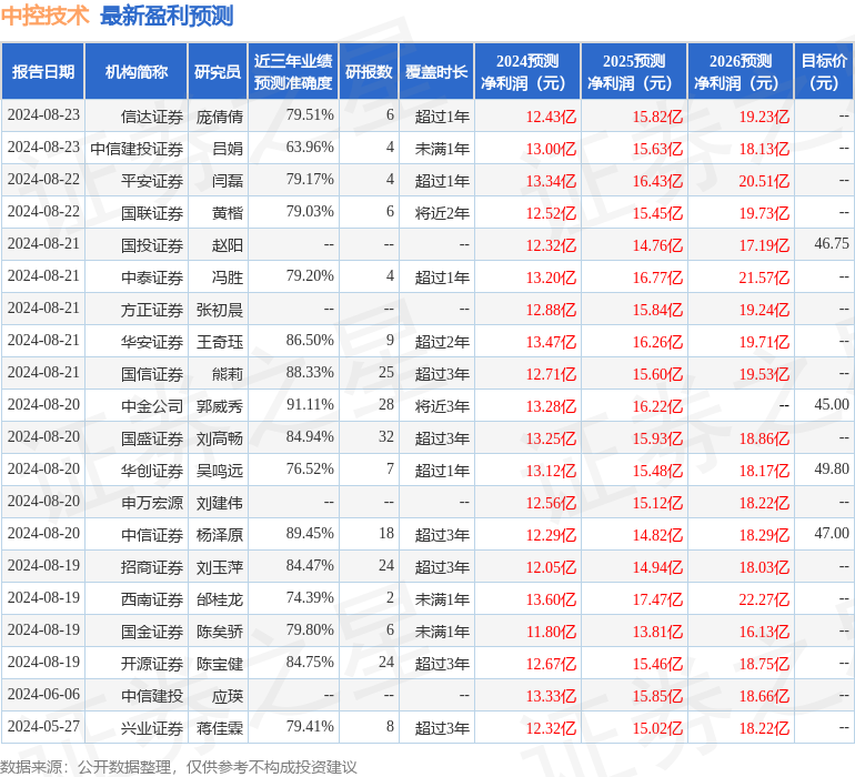 国元证券：给予中控技术买入评安博体育官方网站级(图1)