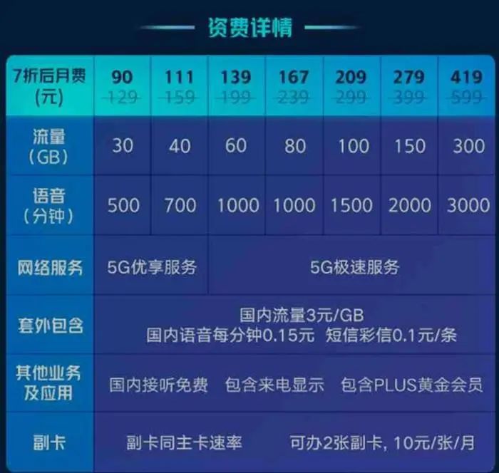 安博体育官方网站中国电信助力高端制造业走向 “智”造