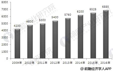 安博体育官方网站中国钣金加工发展现状分析 行业利润水平变动趋势向好(图1)