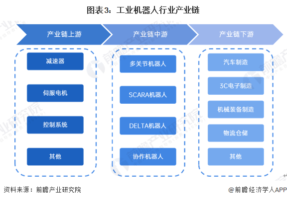 安博体育官方网站2024年中国工业机器人行业供应链十大代表性企业：埃斯顿、新松机器人、拓斯