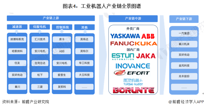 安博体育官方网站2024年中国工业机器人行业供应链十大代表性企业：埃斯顿、新松机器人、拓斯达、埃夫特、新时达……(图2)