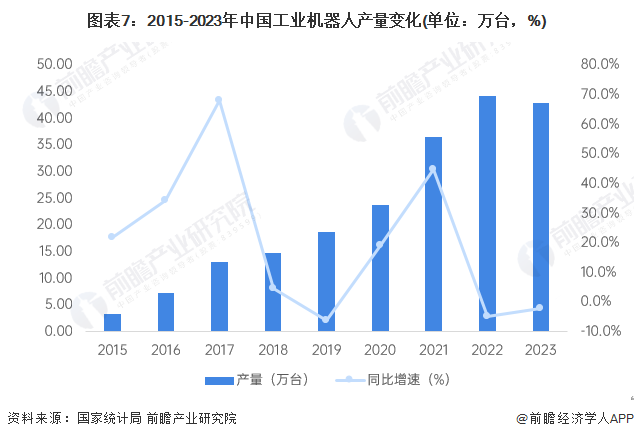 安博体育官方网站2024年中国工业机器人行业供应链十大代表性企业：埃斯顿、新松机器人、拓斯达、埃夫特、新时达……(图17)