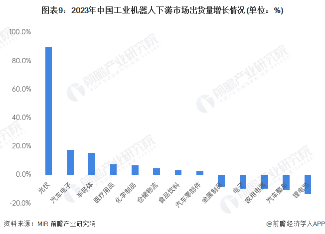 安博体育官方网站2024年中国工业机器人行业供应链十大代表性企业：埃斯顿、新松机器人、拓斯达、埃夫特、新时达……(图19)