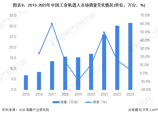 安博体育官方网站2024年中国工业机器人行业供应链十大代表性企业：埃斯顿、新松机器人、拓斯达、埃夫特、新时达……(图18)