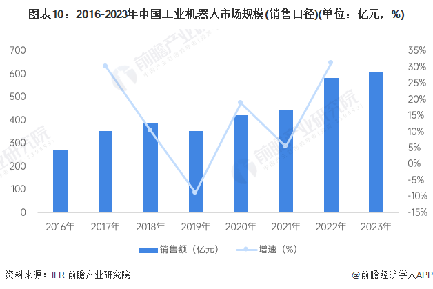 安博体育官方网站2024年中国工业机器人行业供应链十大代表性企业：埃斯顿、新松机器人、拓斯达、埃夫特、新时达……(图20)