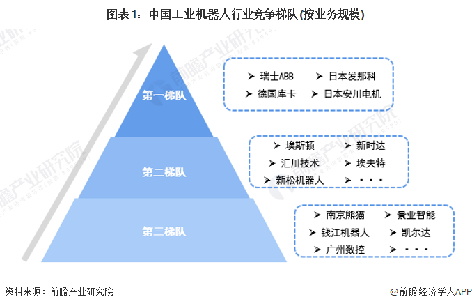 安博体育官方网站2024年中国工业机器人行业供应链十大代表性企业：埃斯顿、新松机器人、拓斯达、埃夫特、新时达……(图21)