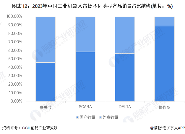 安博体育官方网站2024年中国工业机器人行业供应链十大代表性企业：埃斯顿、新松机器人、拓斯达、埃夫特、新时达……(图22)